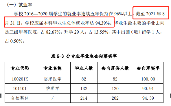 北京协和医学院失业率及失业远景怎样样,好失业吗？