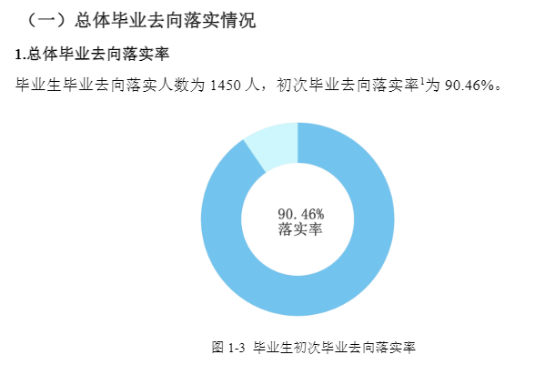 河北体育学院失业率及失业远景怎样样,好失业吗?