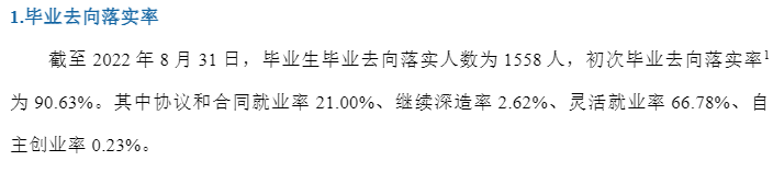 河北体育学院失业率及失业远景怎样样,好失业吗?