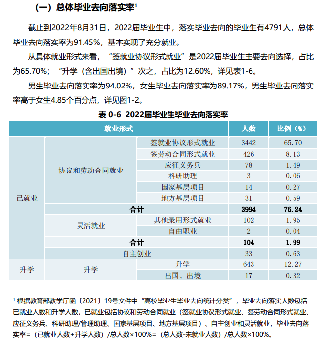 滁州学院失业率及失业远景怎样样,好失业吗？