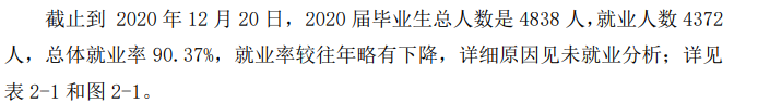 滁州学院失业率及失业远景怎样样,好失业吗？