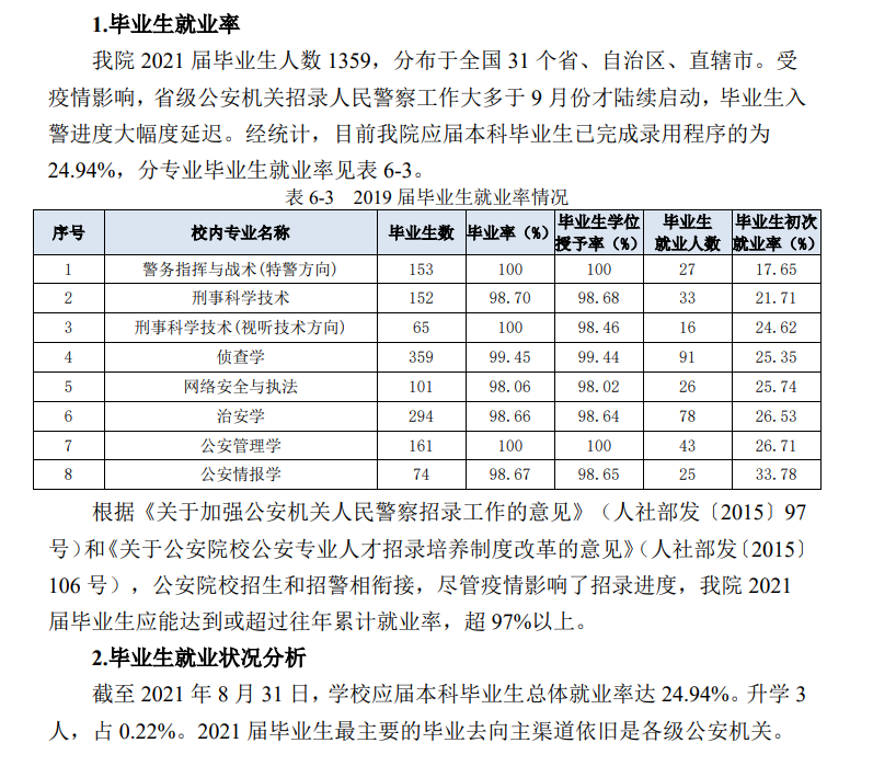 南京丛林差人学院失业率及失业远景怎样样,好失业吗?