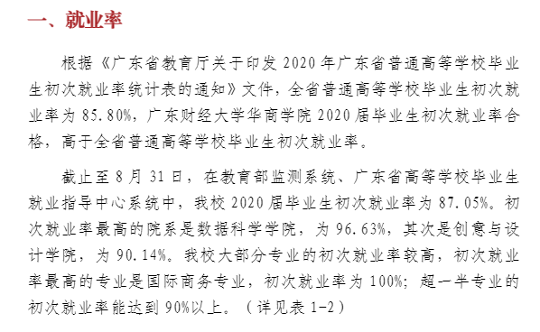 广州华优游失业率及失业远景怎样样,好失业吗？