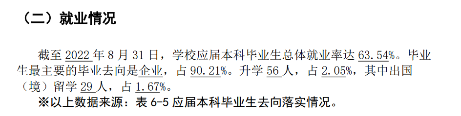 四川文明艺术学院失业率及失业远景怎样样,好失业吗？