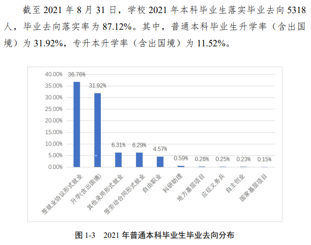 安徽师范大学失业率及失业远景怎样样,好失业吗？
