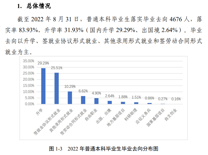 安徽师范大学失业率及失业远景怎样样,好失业吗？