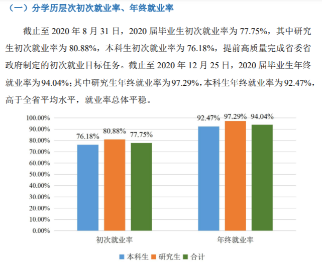 江苏大学失业率及失业远景怎样样,好失业吗？