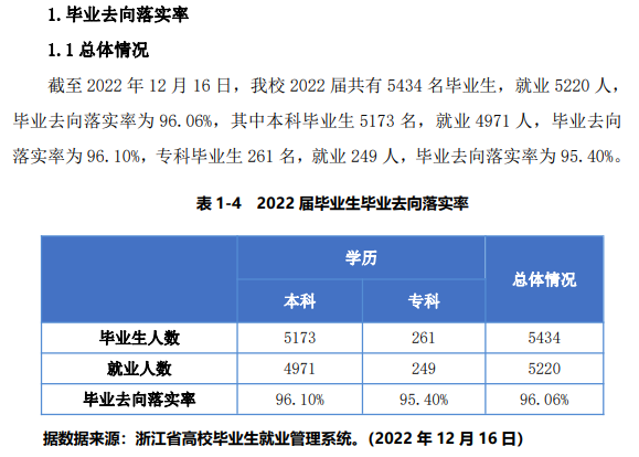 宁波财经学院失业率及失业远景怎样样,好失业吗？