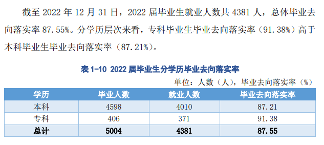 湖北科技学院失业率及失业远景怎样样,好失业吗？
