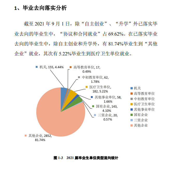 广州南边学院失业率及失业远景怎样样,好失业吗？