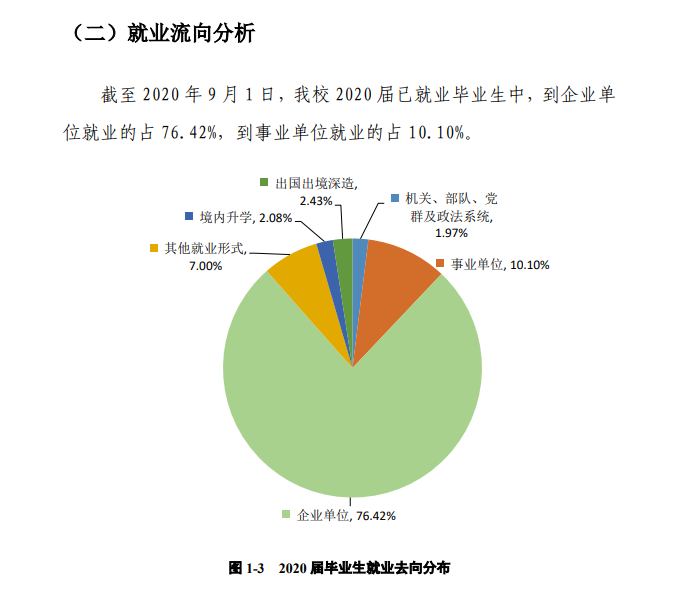 广州南边学院失业率及失业远景怎样样,好失业吗？