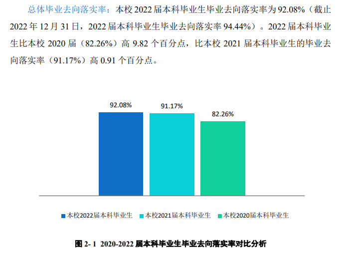 蚌埠医学院失业率及失业远景怎样样,好失业吗？