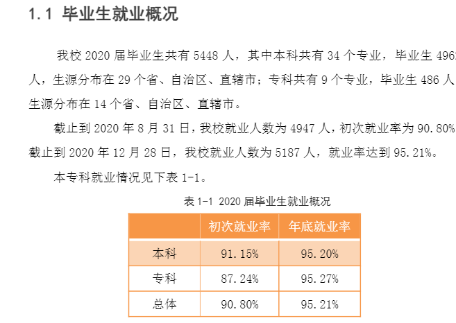 燕京理工学院失业率及失业远景怎样样,好失业吗?