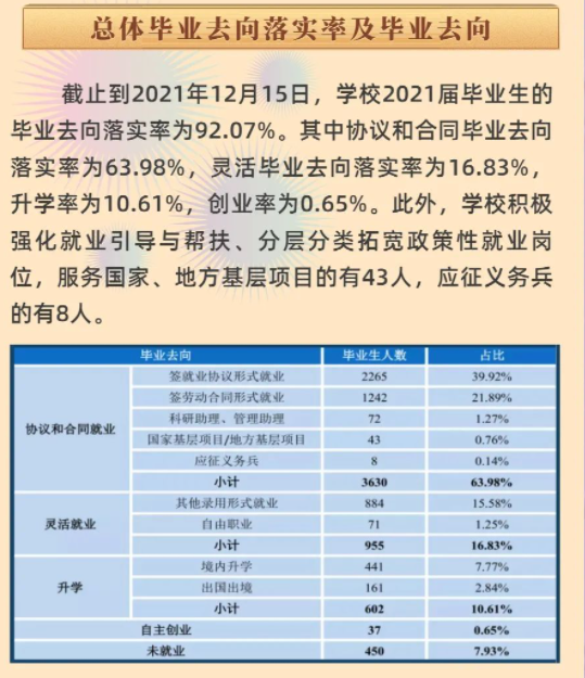广东金融学院失业率及失业远景怎样样,好失业吗?