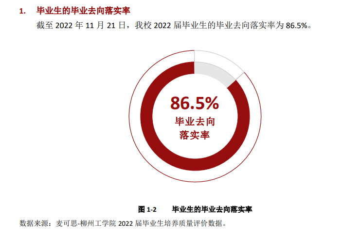 柳州工学院失业率及失业远景怎样样,好失业吗？