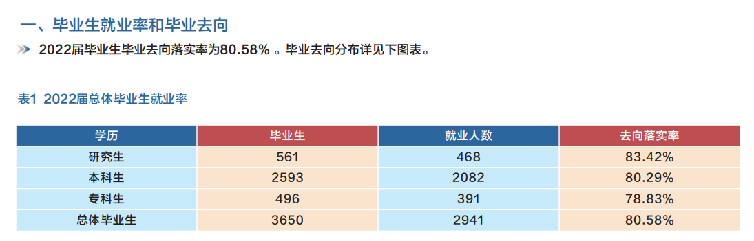 甘肃西医药大学失业率及失业远景怎样样,好失业吗？