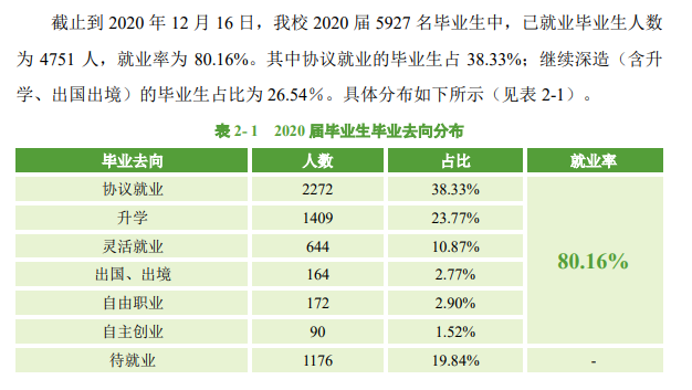 中南民族大学失业率及失业远景怎样样,好失业吗?