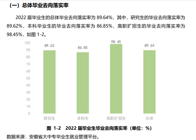 安徽农业大学失业率及失业远景怎样样,好失业吗?