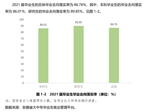 安徽农业大学失业率及失业远景怎样样,好失业吗?
