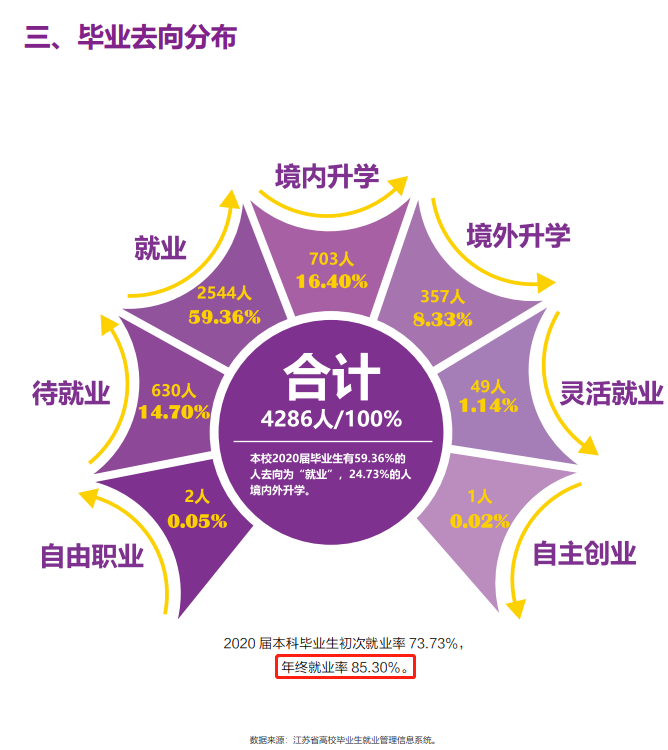 南京审计大学失业率及失业远景怎样样,好失业吗?