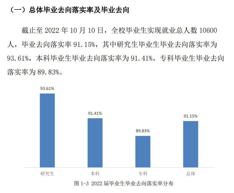 桂林理工大学失业率及失业远景怎样样,好失业吗?