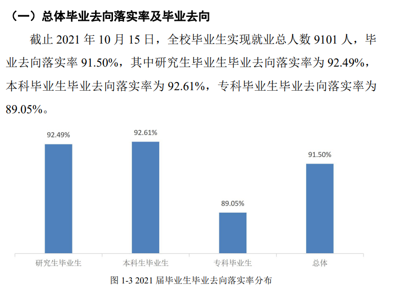 桂林理工大学失业率及失业远景怎样样,好失业吗?