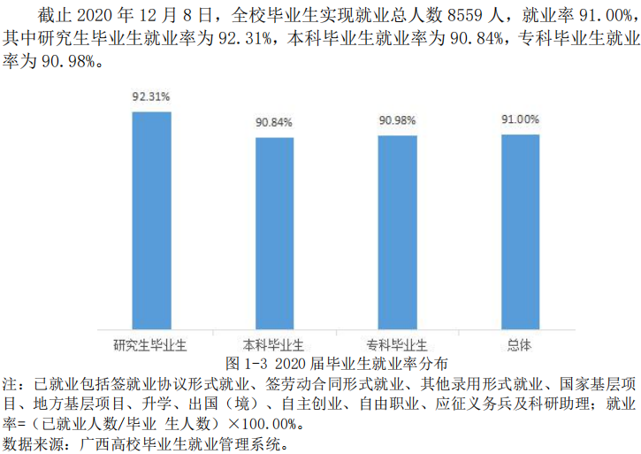 桂林理工大学失业率及失业远景怎样样,好失业吗?