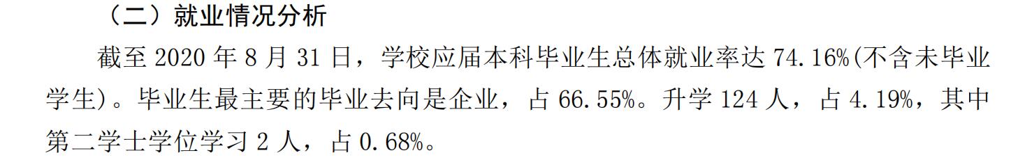 龙岩学院失业率及失业远景怎样样,好失业吗？
