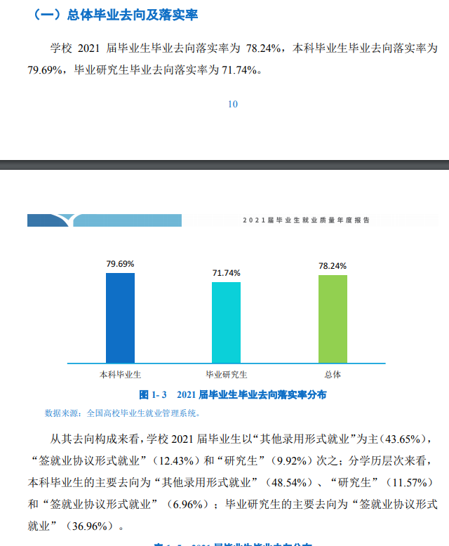 天津体育学院失业率及失业远景怎样样,好失业吗？
