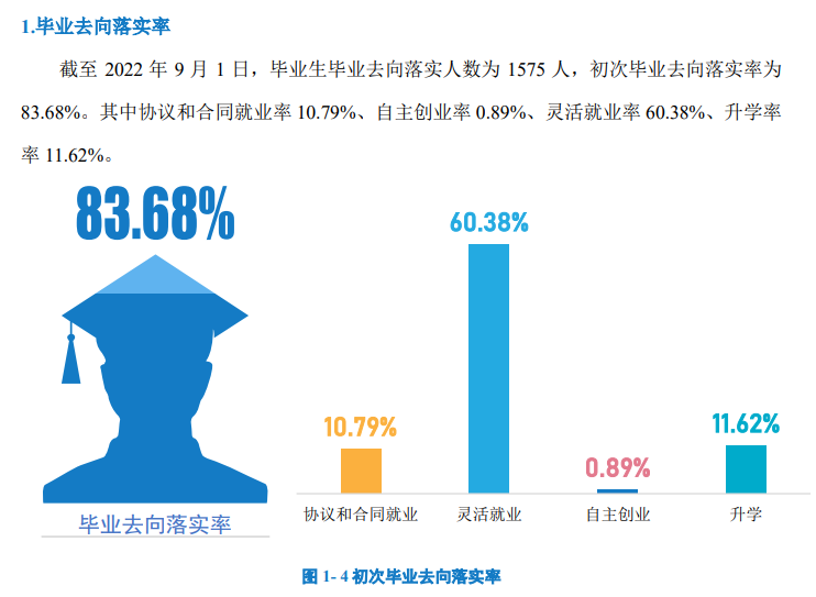 天津体育学院失业率及失业远景怎样样,好失业吗？