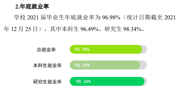 扬州大学失业率及失业远景怎样样,好失业吗？