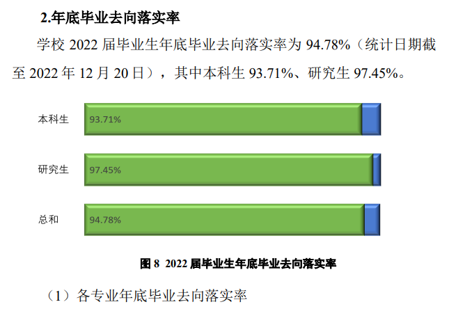 扬州大学失业率及失业远景怎样样,好失业吗？