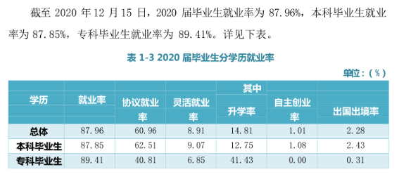 江汉大学失业率及失业远景怎样样,好失业吗？