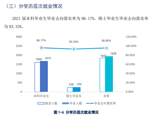 湖北美术学院失业率及失业远景怎样样,好失业吗？