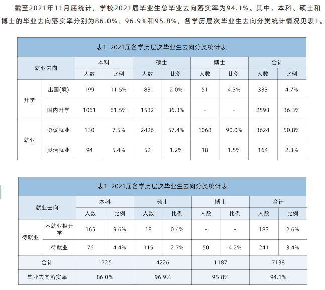 中国迷信手艺大学失业率及失业远景怎样样,好失业吗?
