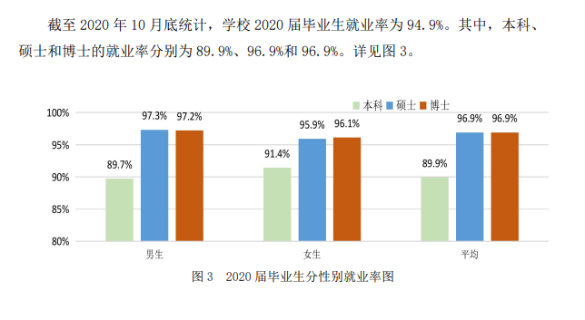 中国迷信手艺大学失业率及失业远景怎样样,好失业吗?