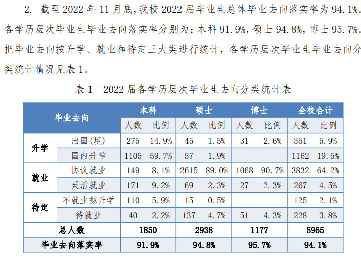 中国迷信手艺大学失业率及失业远景怎样样,好失业吗?