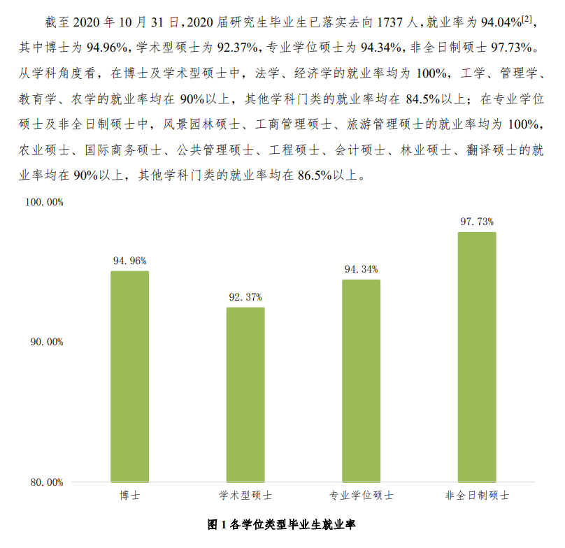 北京林业大学失业率及失业远景怎样样,好失业吗?