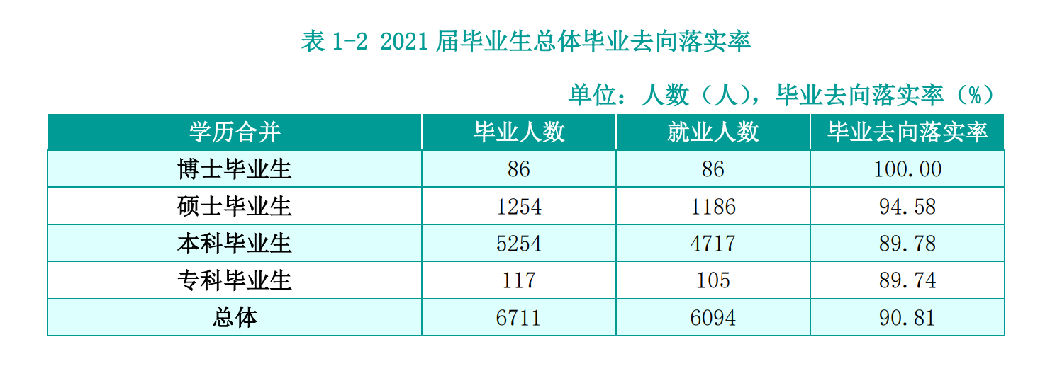 湖南农业大学失业率及失业远景怎样样,好失业吗?