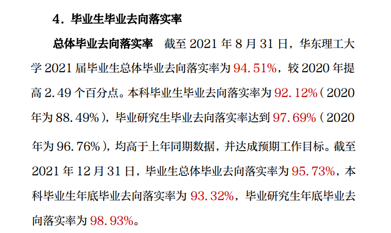 华东理工大学失业率及失业远景怎样样,好失业吗？