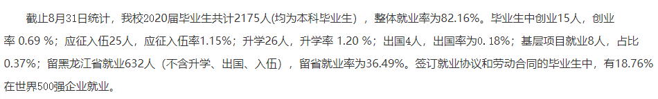 哈尔滨华德学院失业率及失业远景怎样样,好失业吗?