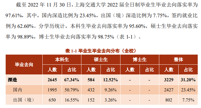 上海交通大学失业率及失业远景怎样样,好失业吗？