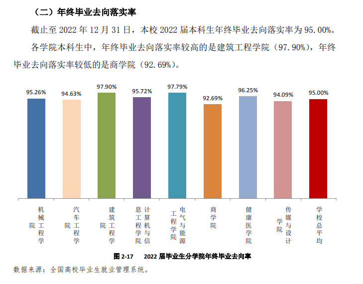 南通理工学院失业率及失业远景怎样样,好失业吗?
