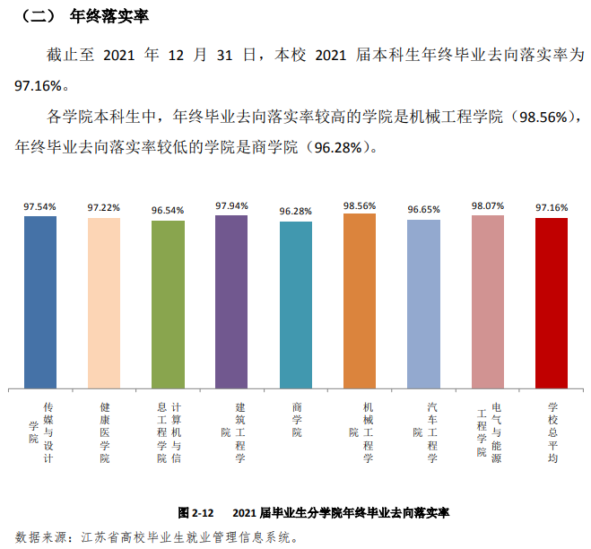 南通理工学院失业率及失业远景怎样样,好失业吗?
