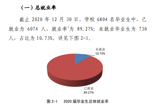 信阳学院失业率及失业远景怎样样,好失业吗？