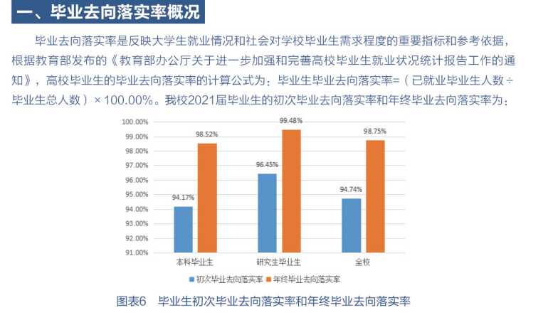 南京邮电大学失业率及失业远景怎样样,好失业吗？