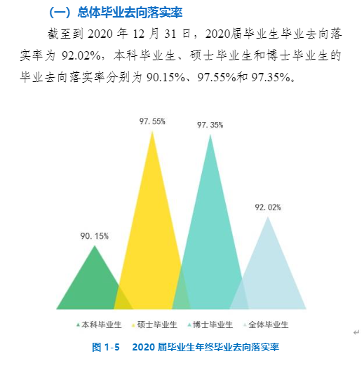 中国矿业大学失业率及失业远景怎样样,好失业吗？