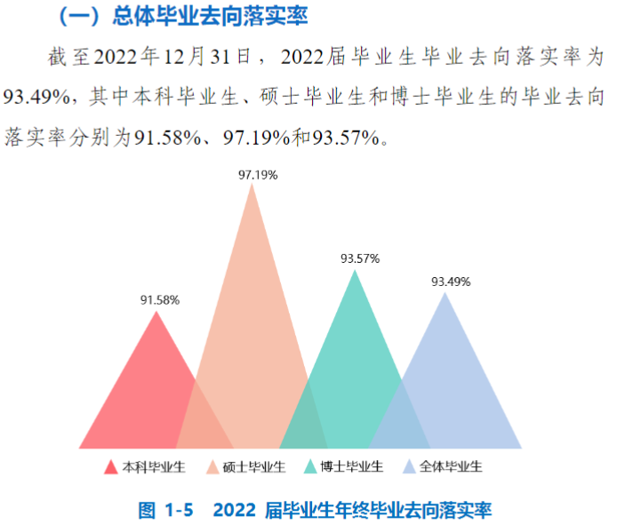 中国矿业大学失业率及失业远景怎样样,好失业吗？