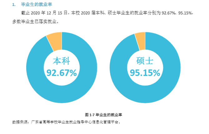 五邑大学失业率及失业远景怎样样,好失业吗？