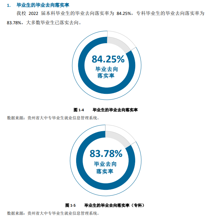 六盘海军范学院失业率及失业远景怎样样,好失业吗?